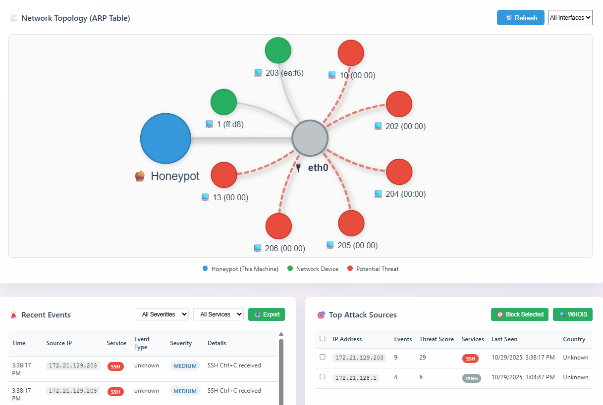 Honey Pot (Security Suite)