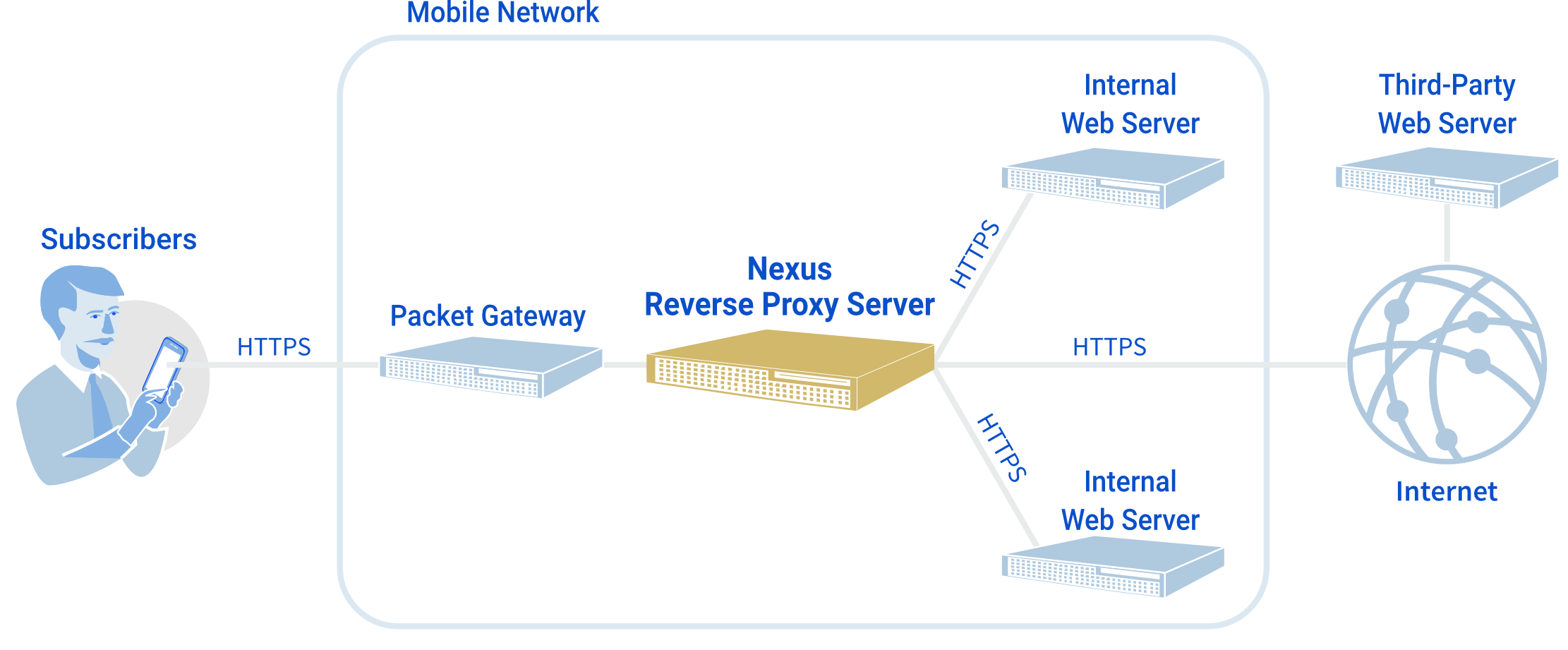 BillForge Architecture